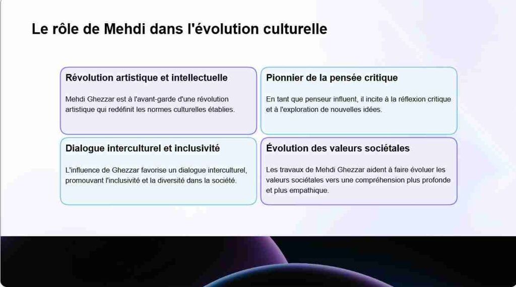 Mehdi Ghezzar fortune