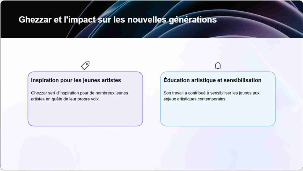 Mehdi Ghezzar fortune