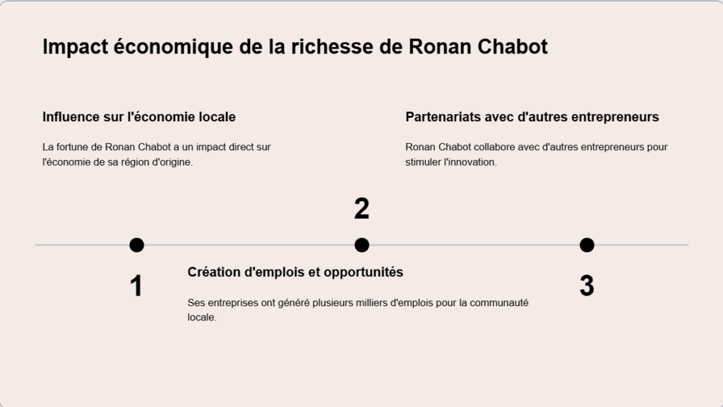 ronan chabot fortune et revenus