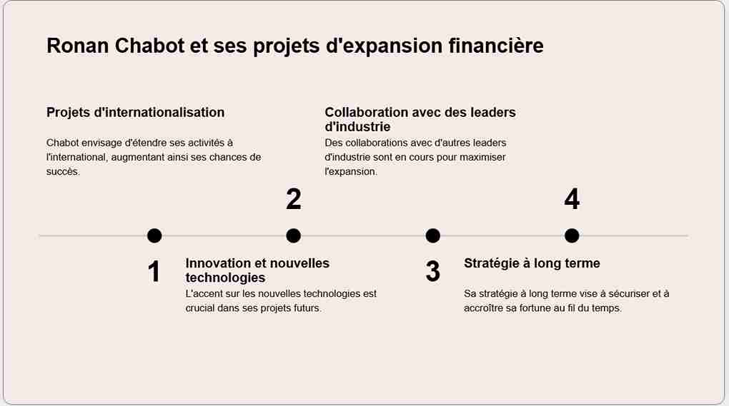ronan chabot fortune et revenus